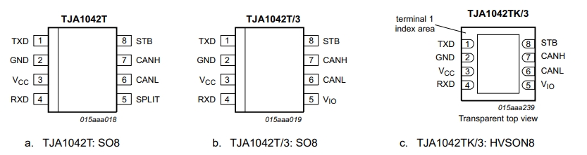 TJA1042T/1J pin diagram